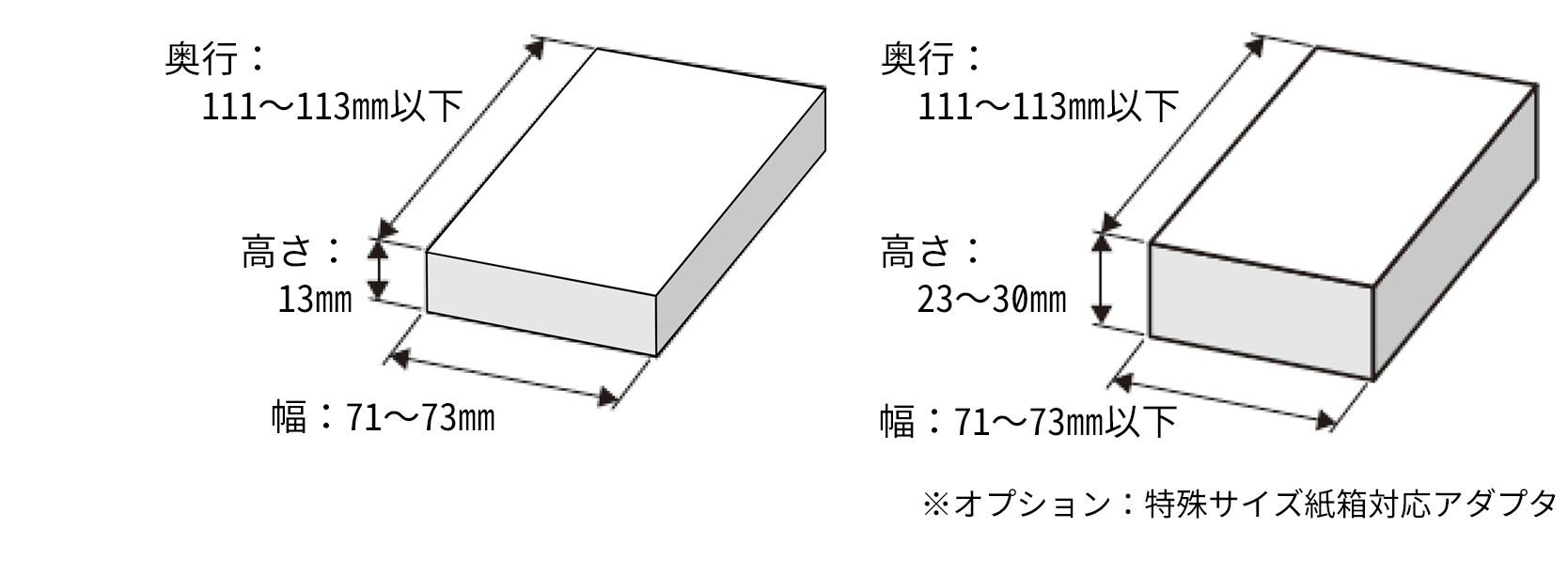 ・質量：9.5～47.5g以下/個（紙箱含む）奥行：111～113㎜以下 高さ：13㎜ 幅：71～73㎜　・質量：14～195ｇ以下/個（紙箱含む）奥行：111～113㎜以下 高さ：23～30㎜ 幅：71～73㎜以下 ※オプション：特殊サイズ紙箱対応アダプタ 