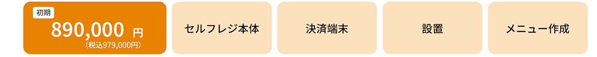 初期　890,000円（税込979,000円）　セルフレジ本体　決済端末　設置　メニュー作成