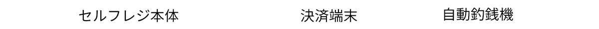 セルフレジ本体　決済端末　自動釣銭機