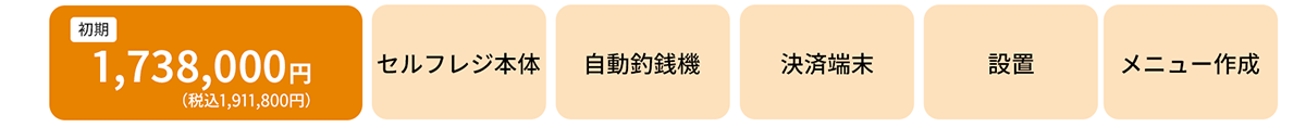 初期　1,738,000円（税込1,911,800円）　セルフレジ本体　自動釣銭機　決済端末　設置　メニュー作成