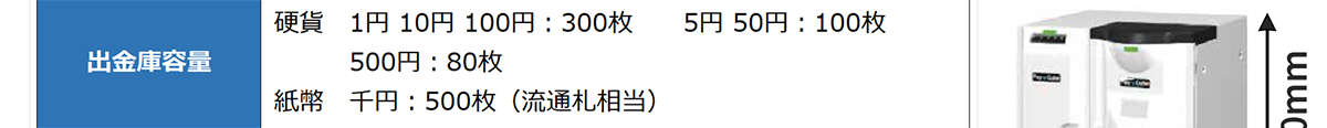 出金庫容量-硬貨 1円,10円,100円：300枚 5円,50円：100枚 500円：60枚 紙幣 千円：500枚（流通札相当）