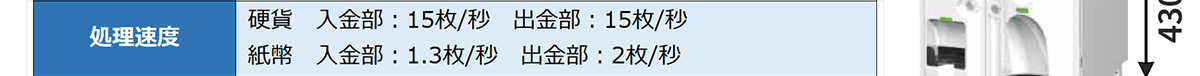 処理速度-硬貨 入金部：15枚/秒 出金部：15枚/秒 紙幣 入金部：1.3枚/秒 出金部：2枚/秒