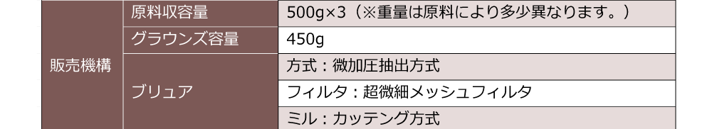 販売機構 原料収容量;500g×3（※重量は原料により多少異なります。） グラウンズ容量:450g ブリュア 方式：微加圧抽出方式 フィルタ：超微細メッシュフィルタ ミル：カッテング方式 