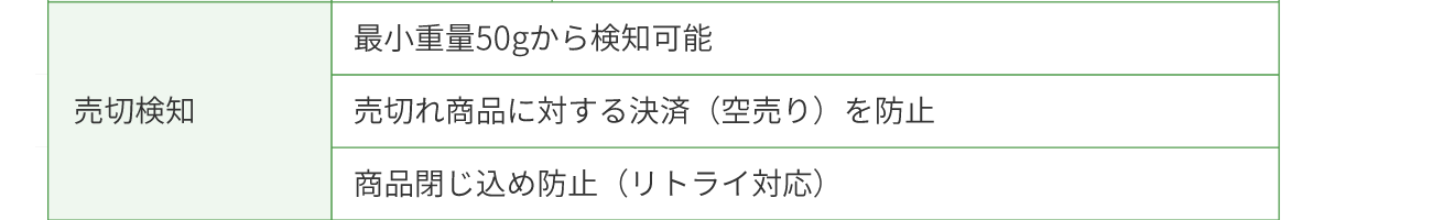 売切検知： 最小重量50gから検知可能。 売切れ商品に対する決済（空売り）を防止。 商品閉じ込め防止（リトライ対応）。