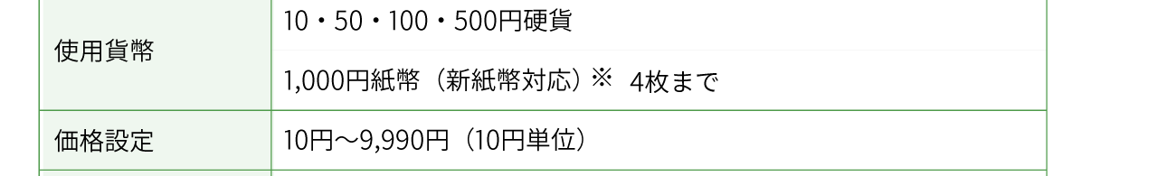 使用貨幣： 10・50・100・500円硬貨 1,000円紙幣（新紙幣対応）※4枚まで　 価格設定： 10円〜9,990円（10円単位）